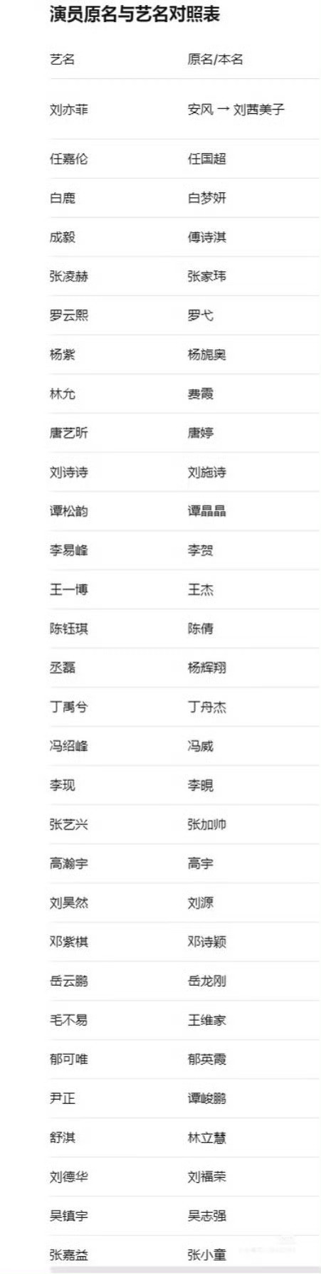 人未红咖位先到还得是老辈子，不过有些人可能按耐不住要改名了