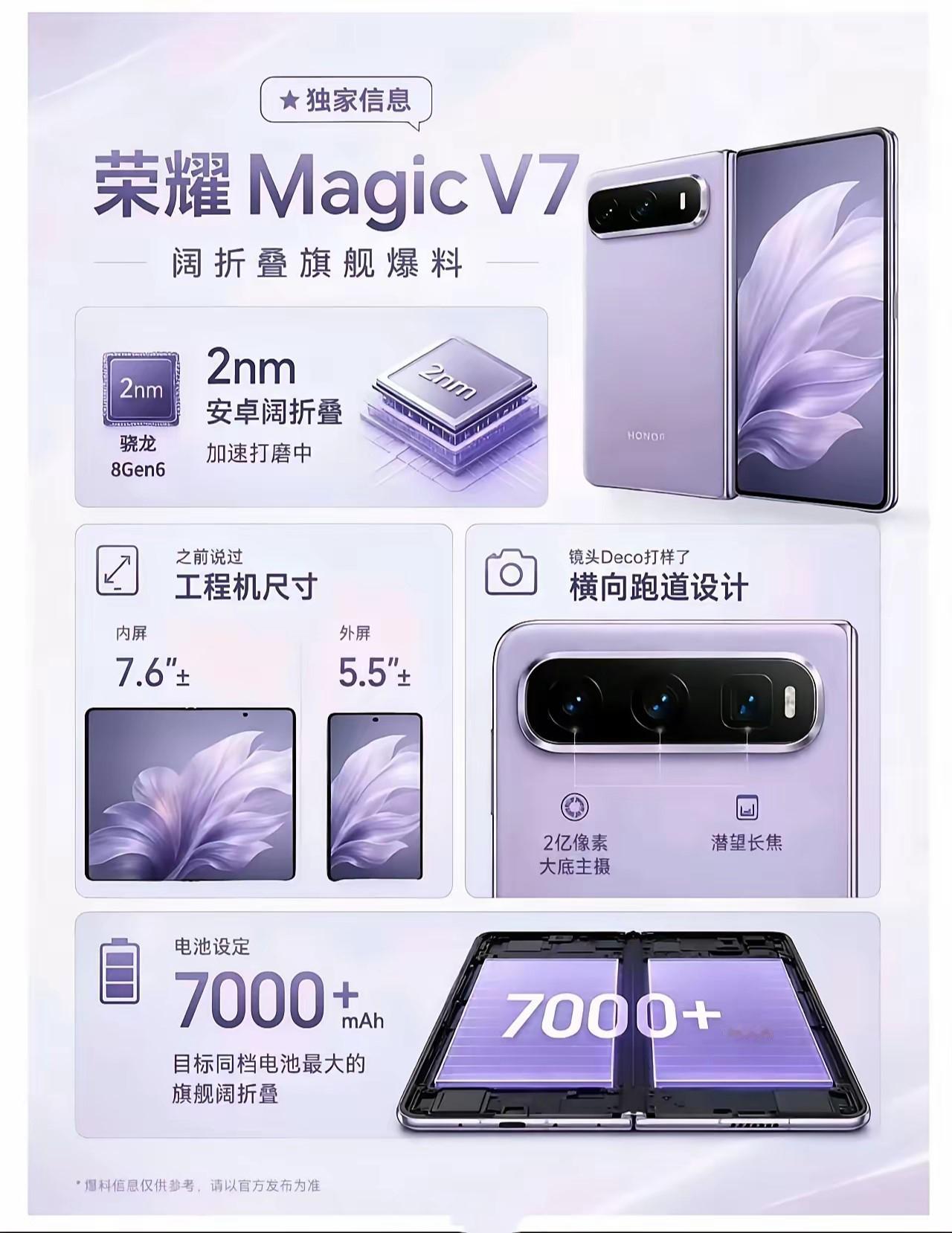 折叠屏赛道彻底卷疯了！荣耀直接押宝阔折叠，传统大折叠直接放弃，爆料称新机202