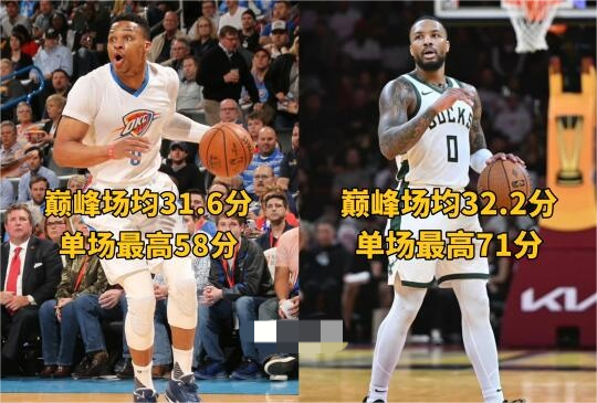 巅峰时的得分能力，这俩谁更强一些？