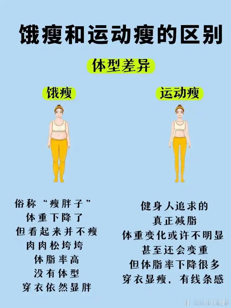 运动瘦和饿瘦哪个瘦得快在追求健康体重的过程中，许多人都在探讨一个问题：运动减肥和