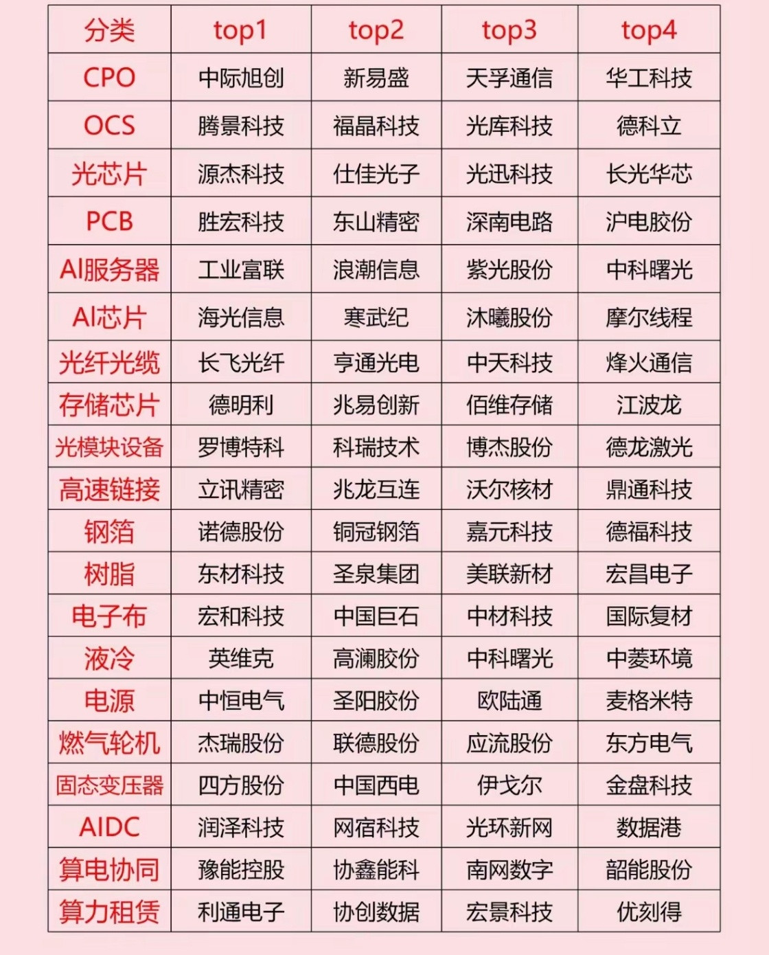 黄金金价财经知识扩展：梳理AI算力二十大细分领域！解析：AI算力的细分领域众多