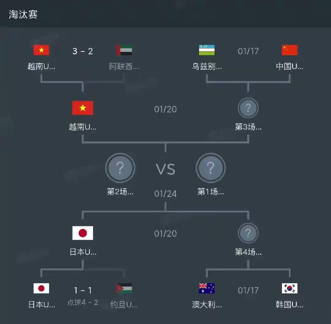越南足球，东南亚之光，他们已经进入U23亚洲杯四强！日本足球，东亚之光，他们