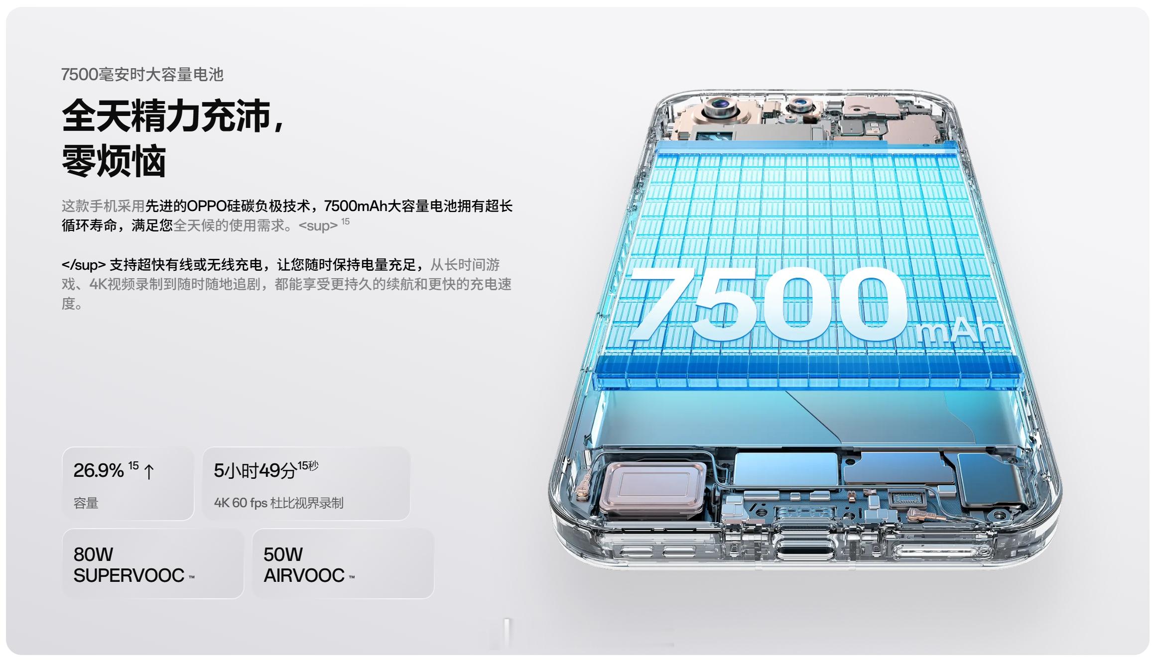 我发现，OPPOFindX9Pro居然成了老外能买到的电池最大续航最好的旗