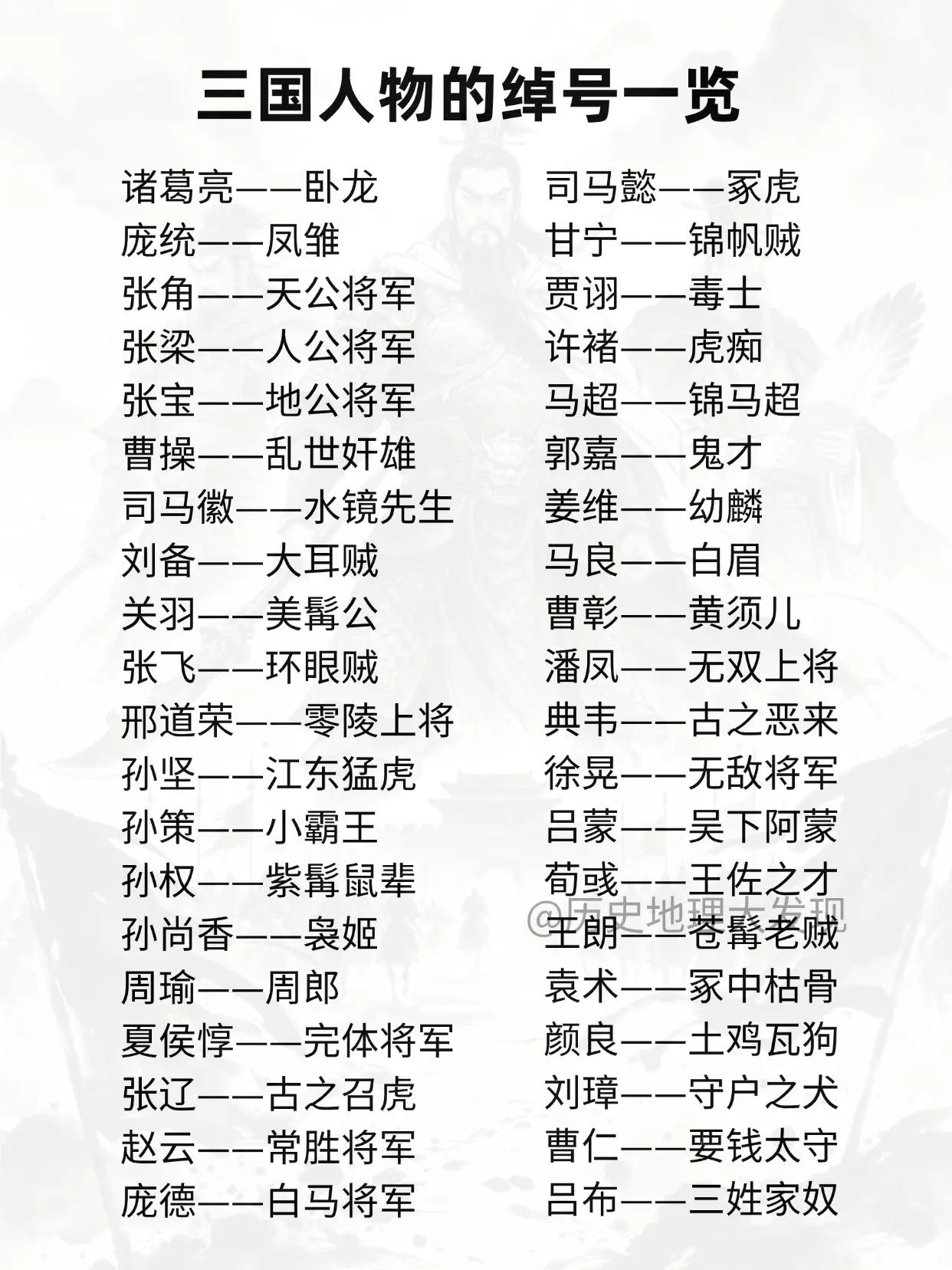 三国人物的绰号一览。