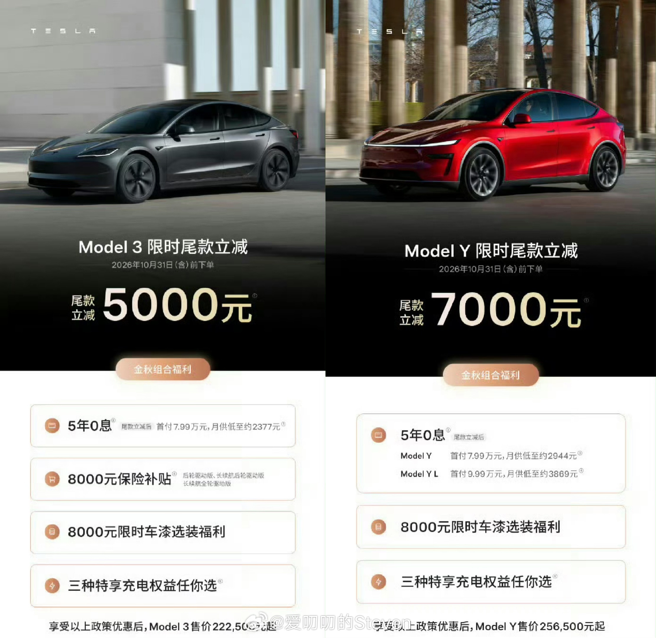 特斯拉中国又宣布降价Model3降价5000，22.25万起ModelY降价70