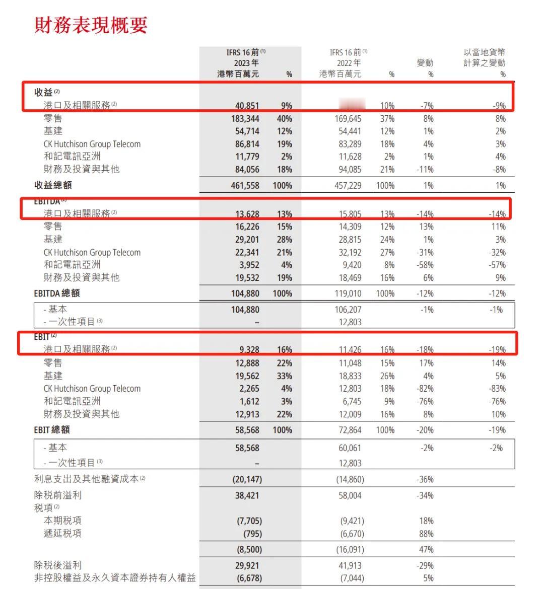 特朗普的威胁绝对不是口头警告而已，李嘉诚已经做出妥协了，他将向由美国公司贝莱德组