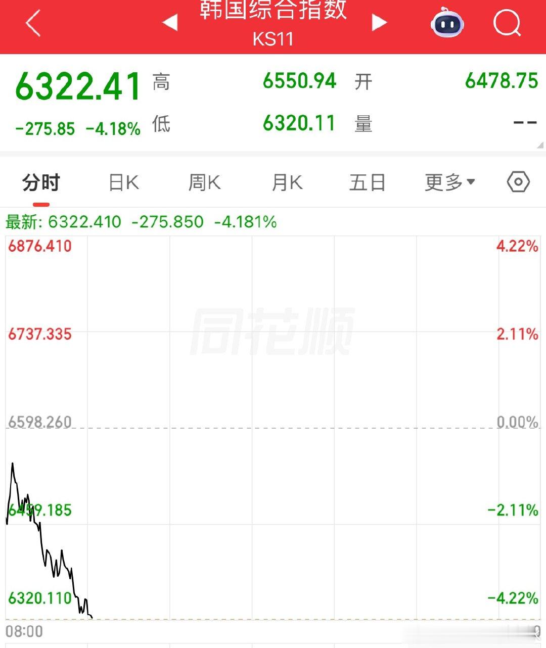 你看你，才说你今天挺稳定的，没熔断，你就这死出，不经夸，熔断是你的本色