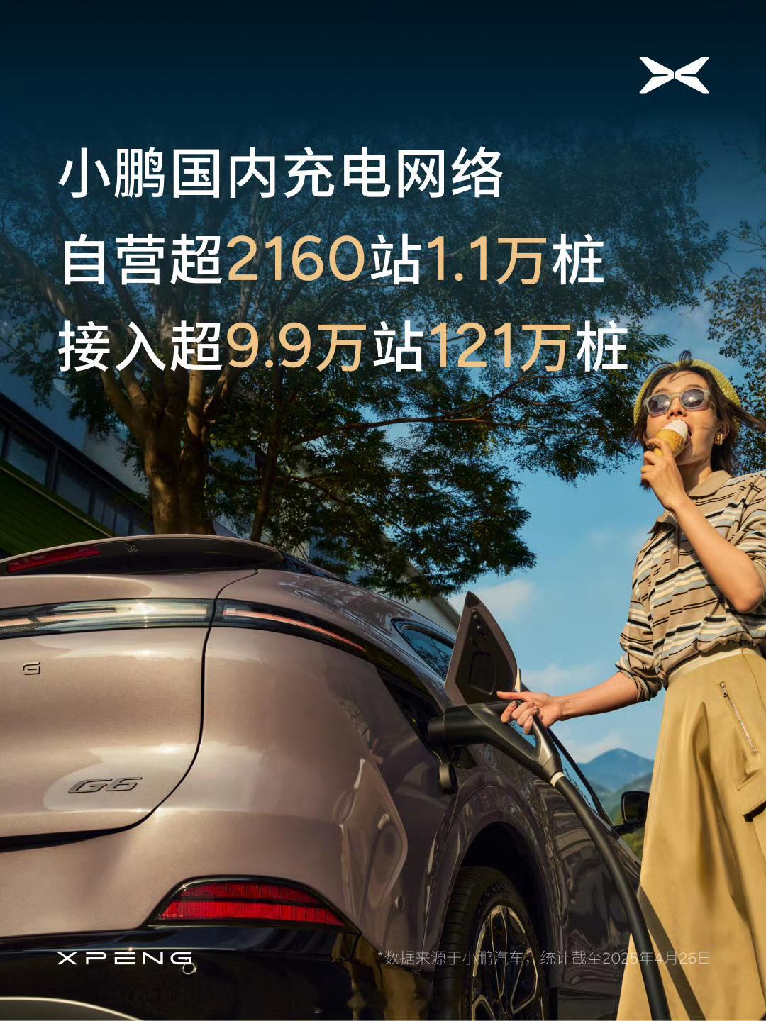 小鹏携手欧洲及新加坡最大充电运营商，接入欧亚30国超85万充电桩。目前，