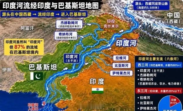 面对印度频频拿水资源拿捏巴基斯坦的霸道操作，外界曝出一个极具可行性的破局思路：巴