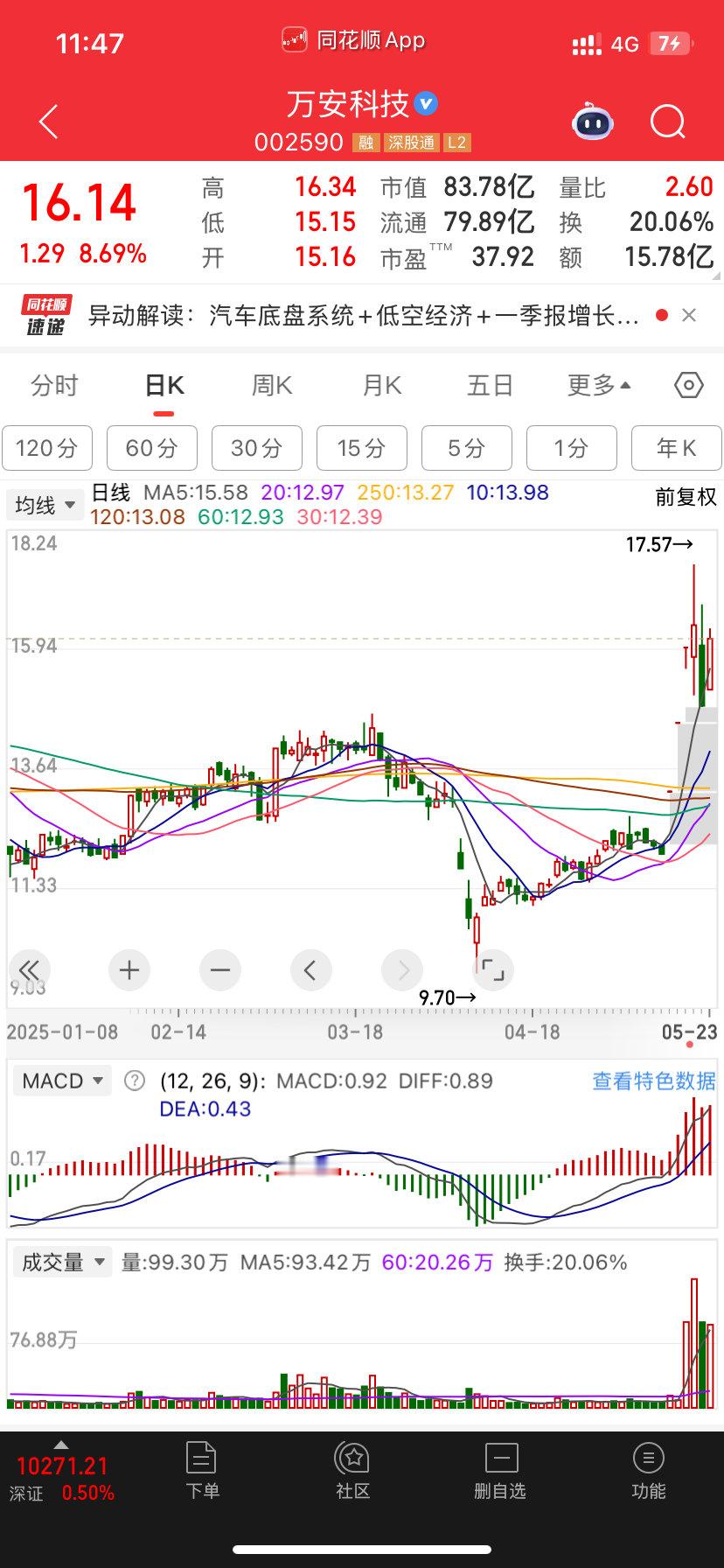 刹车如果系鸡狗接盘了那20个点坑是标配刚好回踩拉起来在割昨天那根阴线今天就