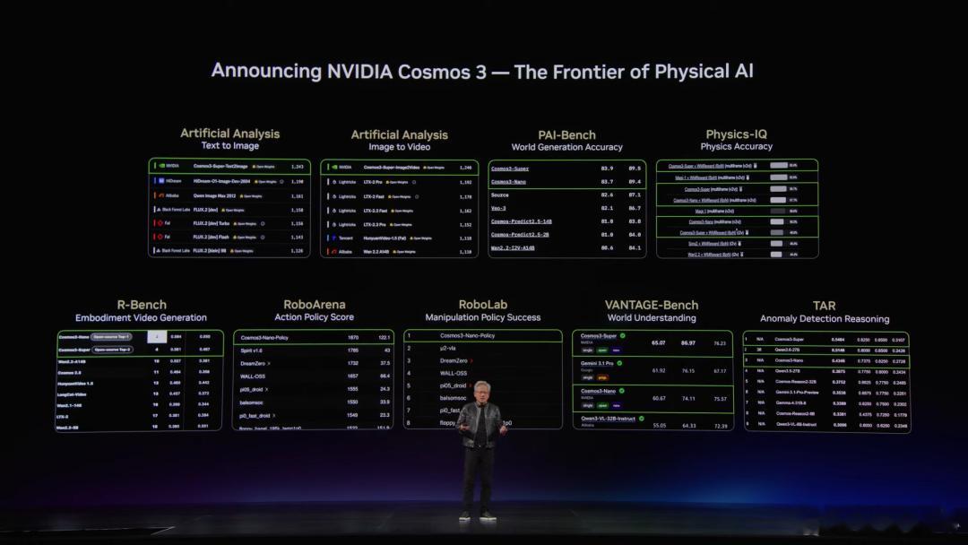NVIDIA推出了一款面向物理AI的开放世界基础模型，NVIDIACos