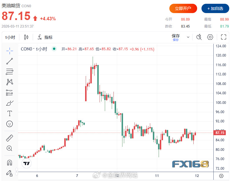 【史无前例！IEA紧急释放4亿桶石油、美军击沉16艘伊朗布雷船布油未跌反涨重返