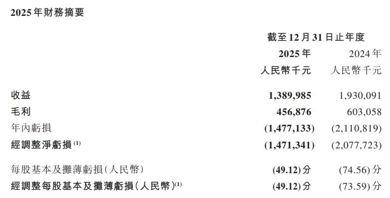 中手游三年磨一剑，《仙剑世界》却直接把自己给干崩了！花近10亿买下“仙剑”IP
