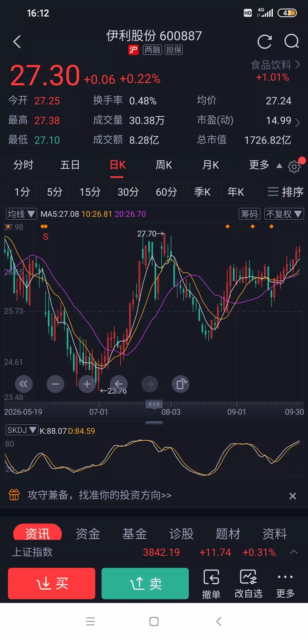 伊利股份还真有希望翻倍？有个在超市做理货的朋友她只买了一只股票就是伊利，说伊利
