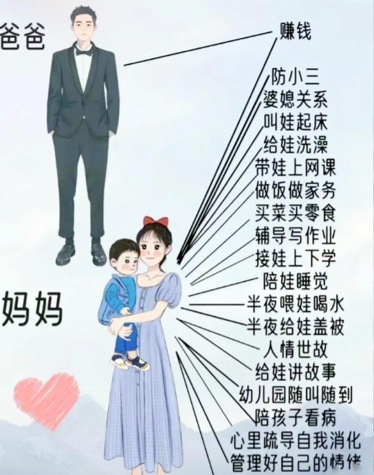 爸爸和妈妈都是单眼皮、无耳垂、不能卷舌，孩子是双眼皮、有耳垂、会卷舌，孩子是丈夫