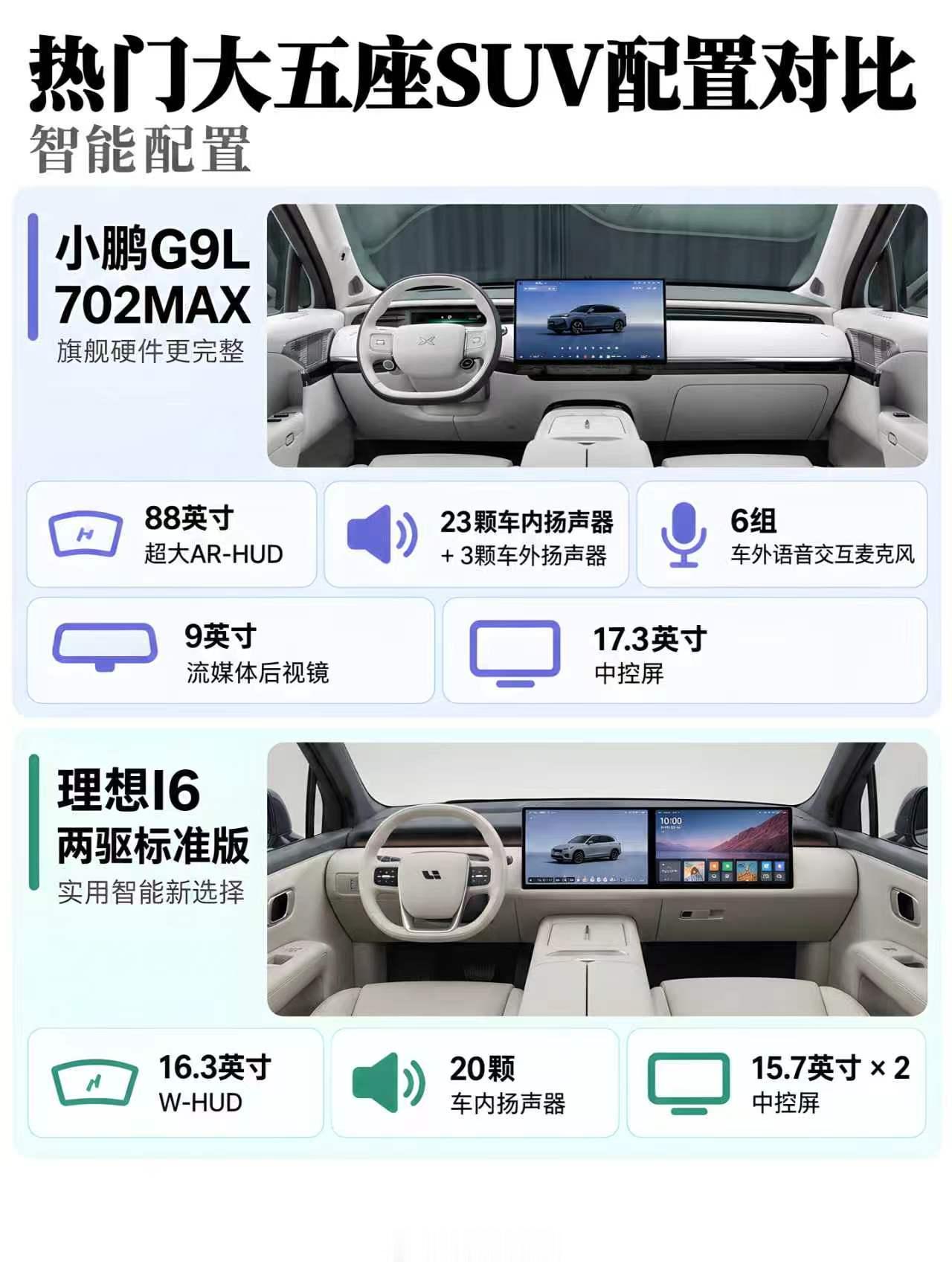 把两台车摆在一起看，差距比想象中更直接。G9L车长5120mm、轴距3100mm，比理想i6大了一圈