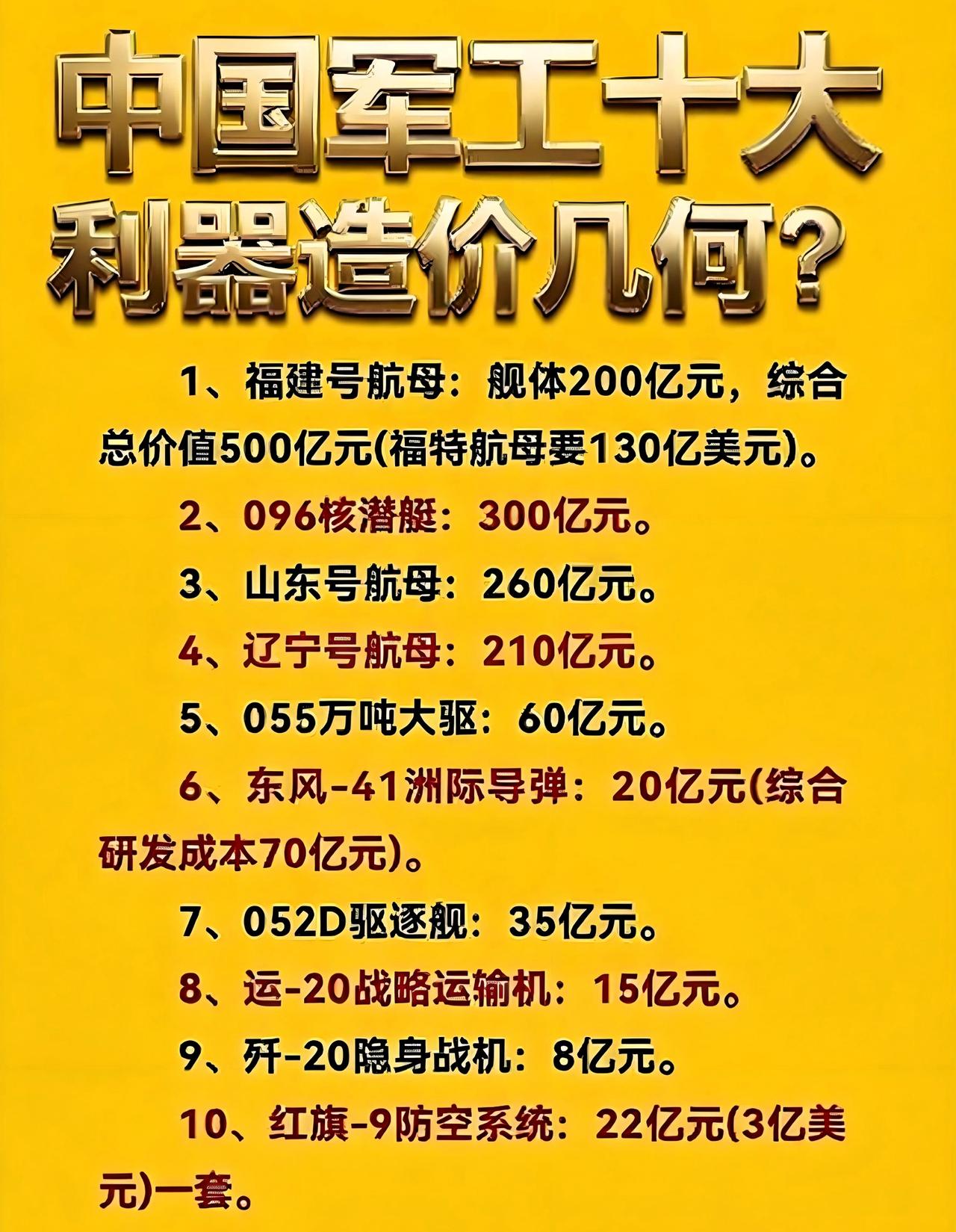 揭秘中国军工十大利器，每款造价惊人！