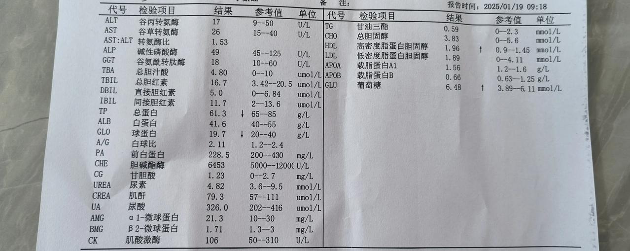 实践证明，跑步确实能降低血糖血脂。十多年前体检，空腹血糖7.75，血脂也高。医生