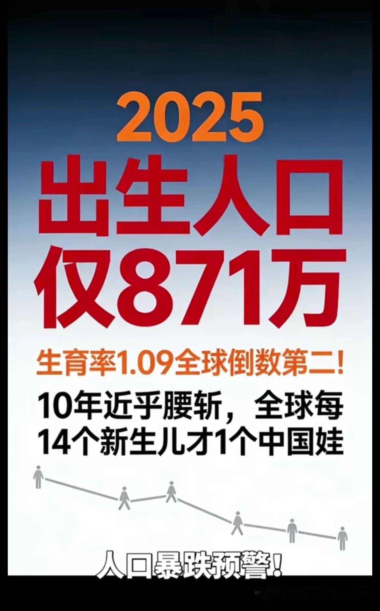 出生率-死亡率＝自然增长率单独晒出生率和新生儿总数没什么意义要和死亡率放在一