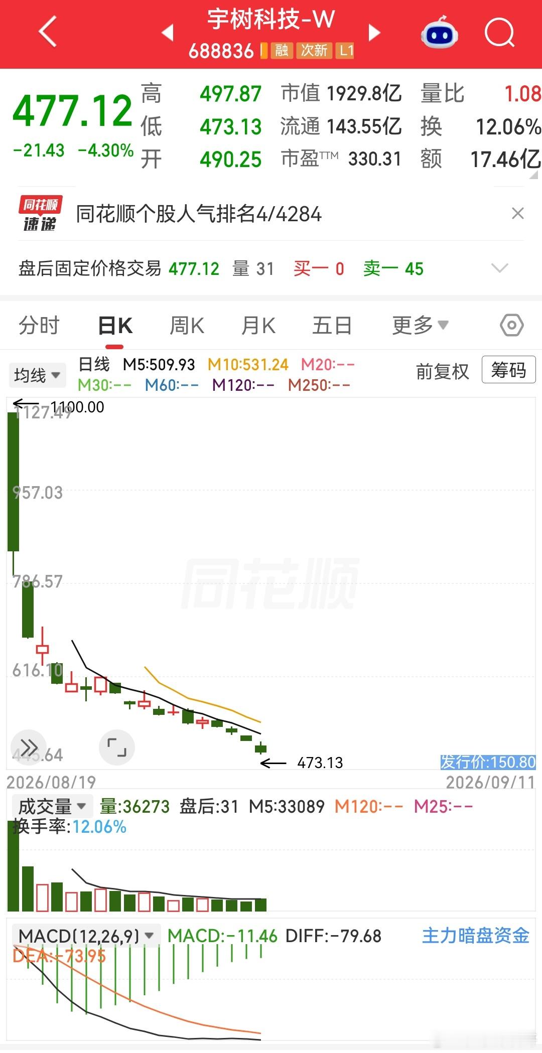 宇树科技原始股东的成本，你们算过没有？招股书写得清清楚楚，一层一层往上翻：王兴兴2016年创立，注册