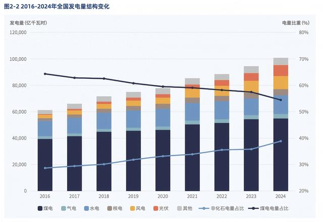 转型势不可挡 “十五五”煤电何去何从?