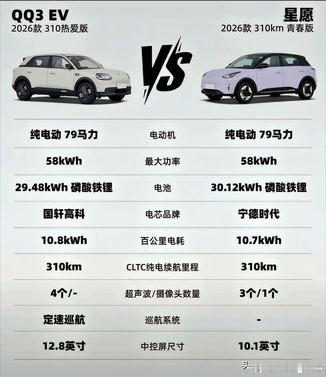 奇瑞干了一件事：把经典IP奇瑞QQ复活了，而且不是搞个情怀车糊弄人，是直接加长加