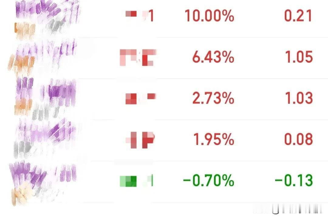 高开低走，大盘出现一根放量假阴线，有没有风险呢？忙完打开软件，被今天的竞价吓了一