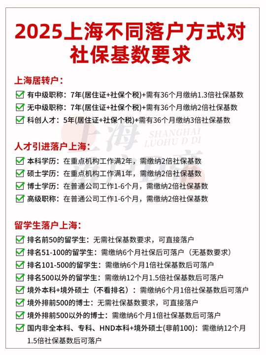 2025上海不同落户方式对社保基数要求！