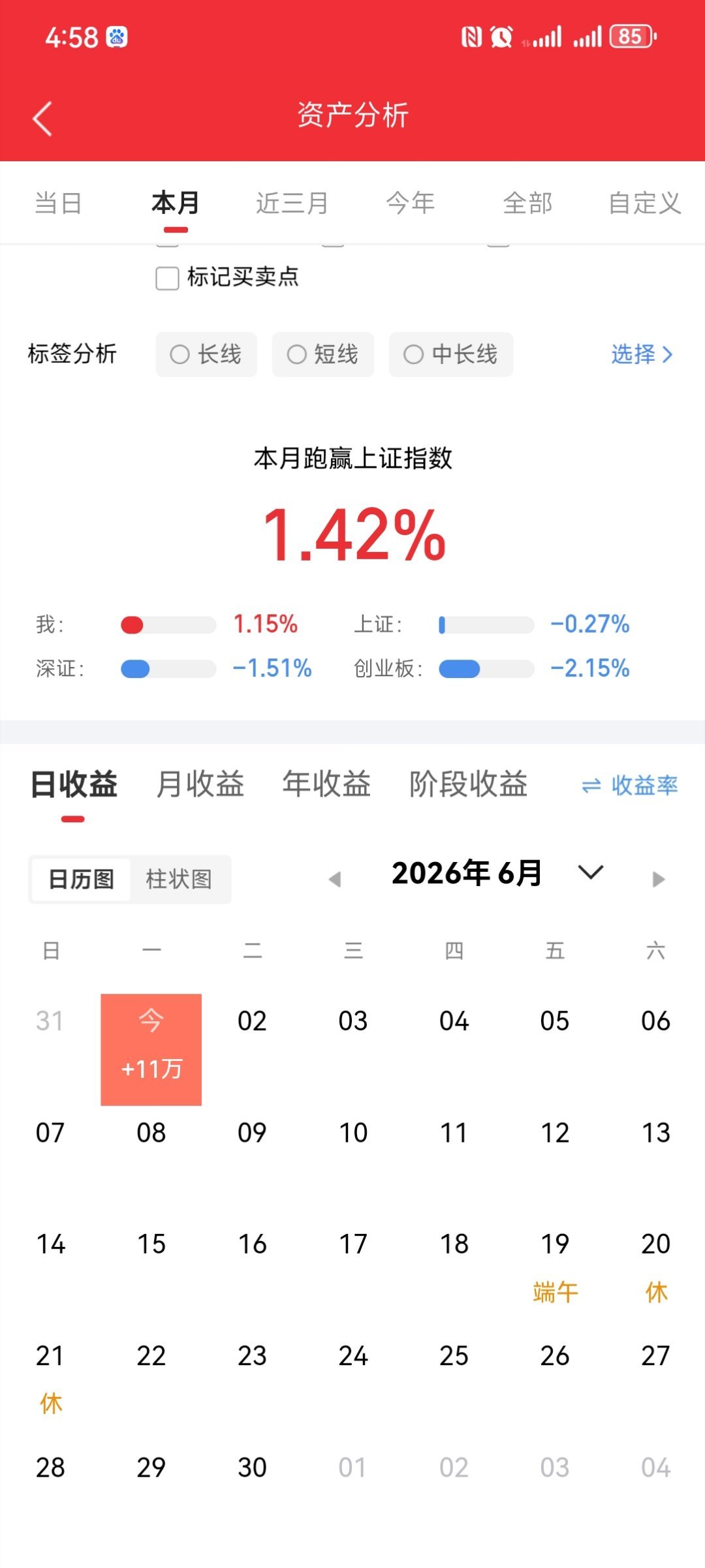 6.1儿童节快乐1.AI应用三板：天地在线首板：冠捷科技，方大集团.视觉中国，