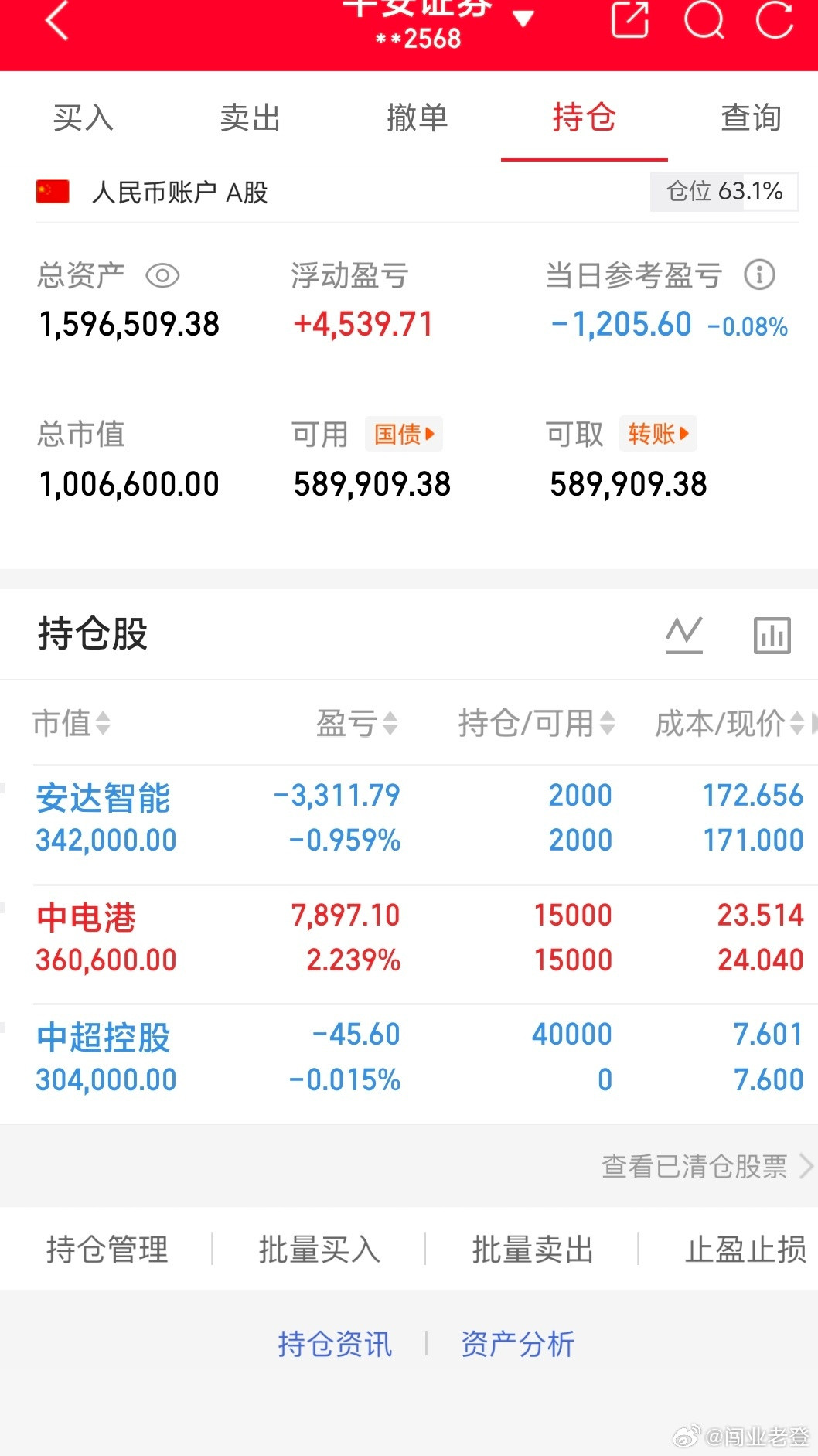 老登今日记录！看图我将记录每一天的操作，大家见证！希望各位多多支持，关注我