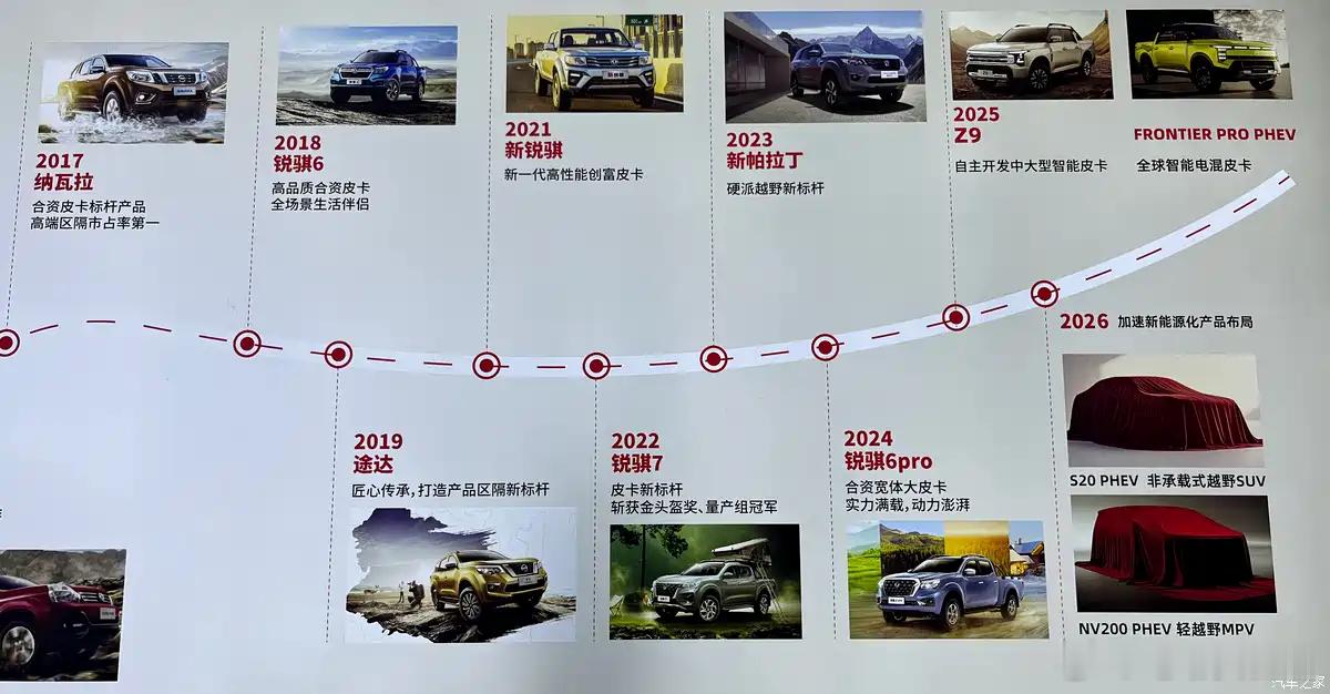 那边东风日产靠着一款N7成功在新能源市场打了个漂亮的翻身仗，这边郑州日产也在“蠢