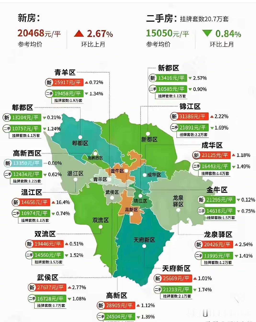 26年了，在成都买房还不知道怎么选区域的一定要看完。一句话让你明白在成都那个区