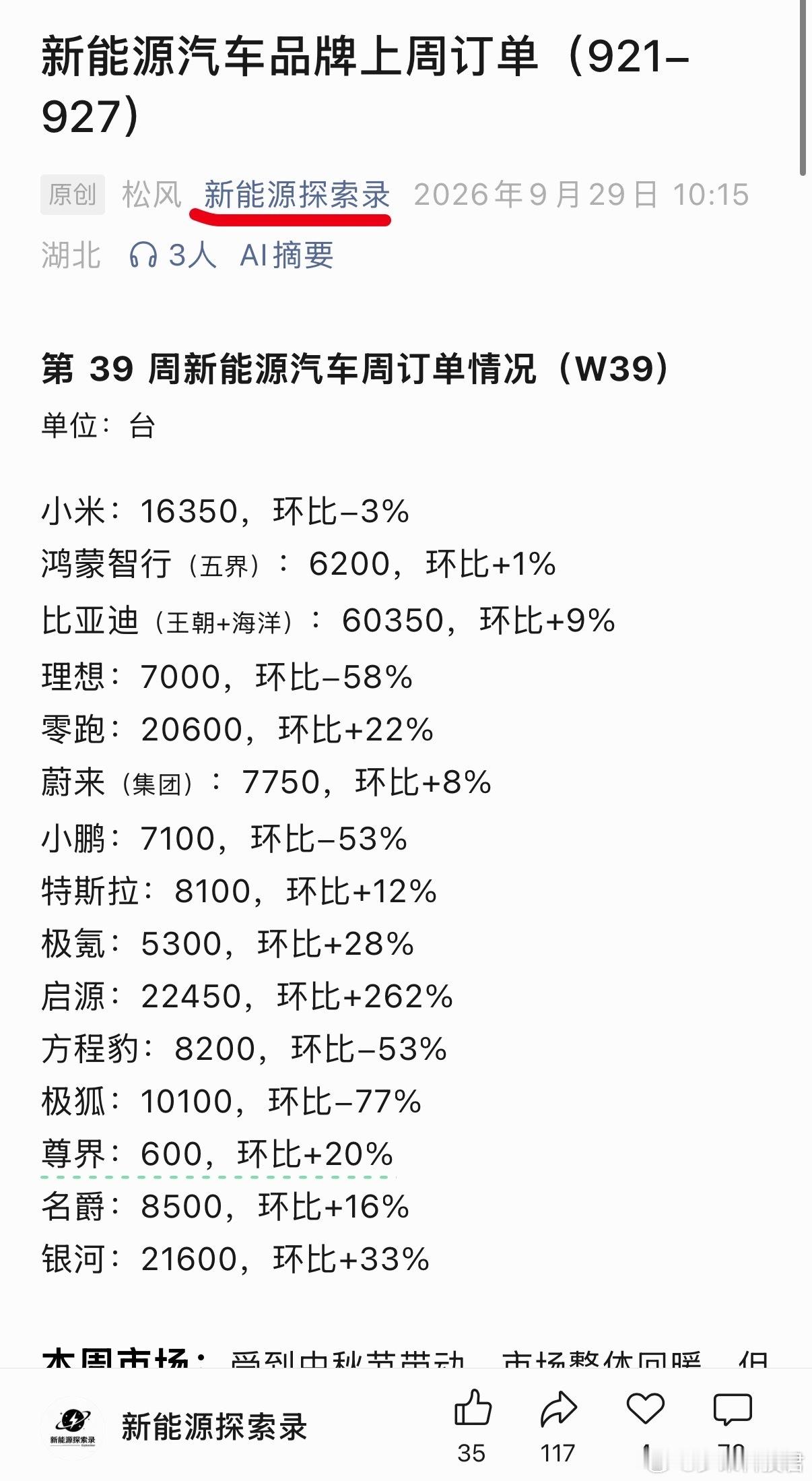 第39周新能源汽车周订单情况（W39）小米：16350，环比-3%鸿蒙智行（