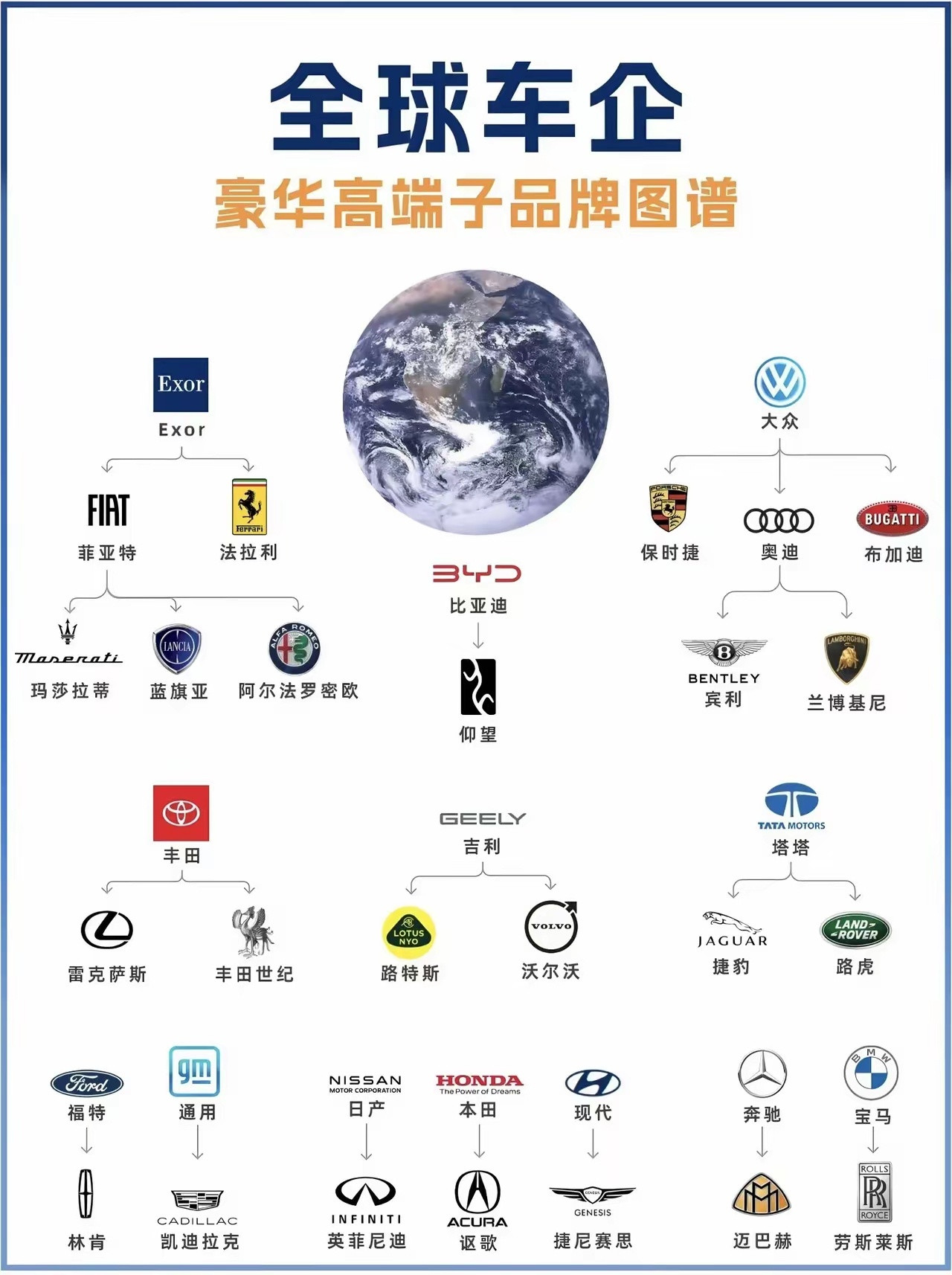 宾利是奥迪的奥迪是大众的大众是德国的如图所示:豪华车企子品牌图谱！这张图很有意思