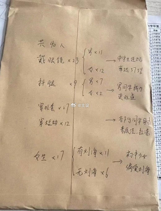 终于知道监考老师，监考的时候都在干什么了。