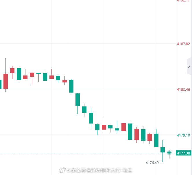 兄弟们有低位进低位！黄金金价黄金外汇黄金​​​