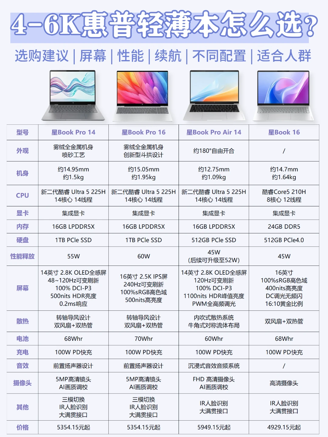 预算4-6K，618这几款惠普轻薄本别错过~
