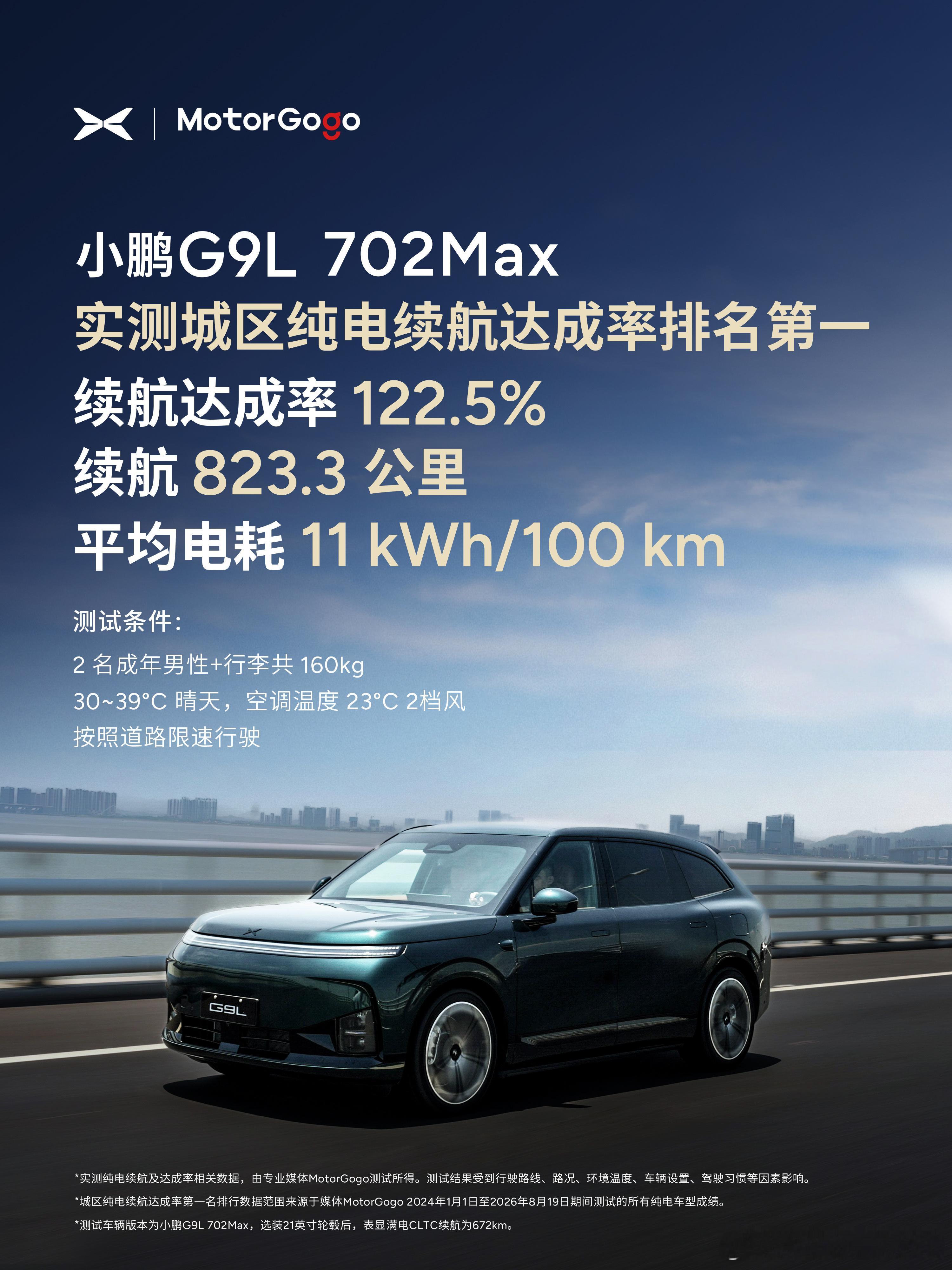 三电强的具体表现是什么？续航踏实！媒体在深圳38℃高温下实测小鹏G9L城区，城区零补能极限趴窝跑出8