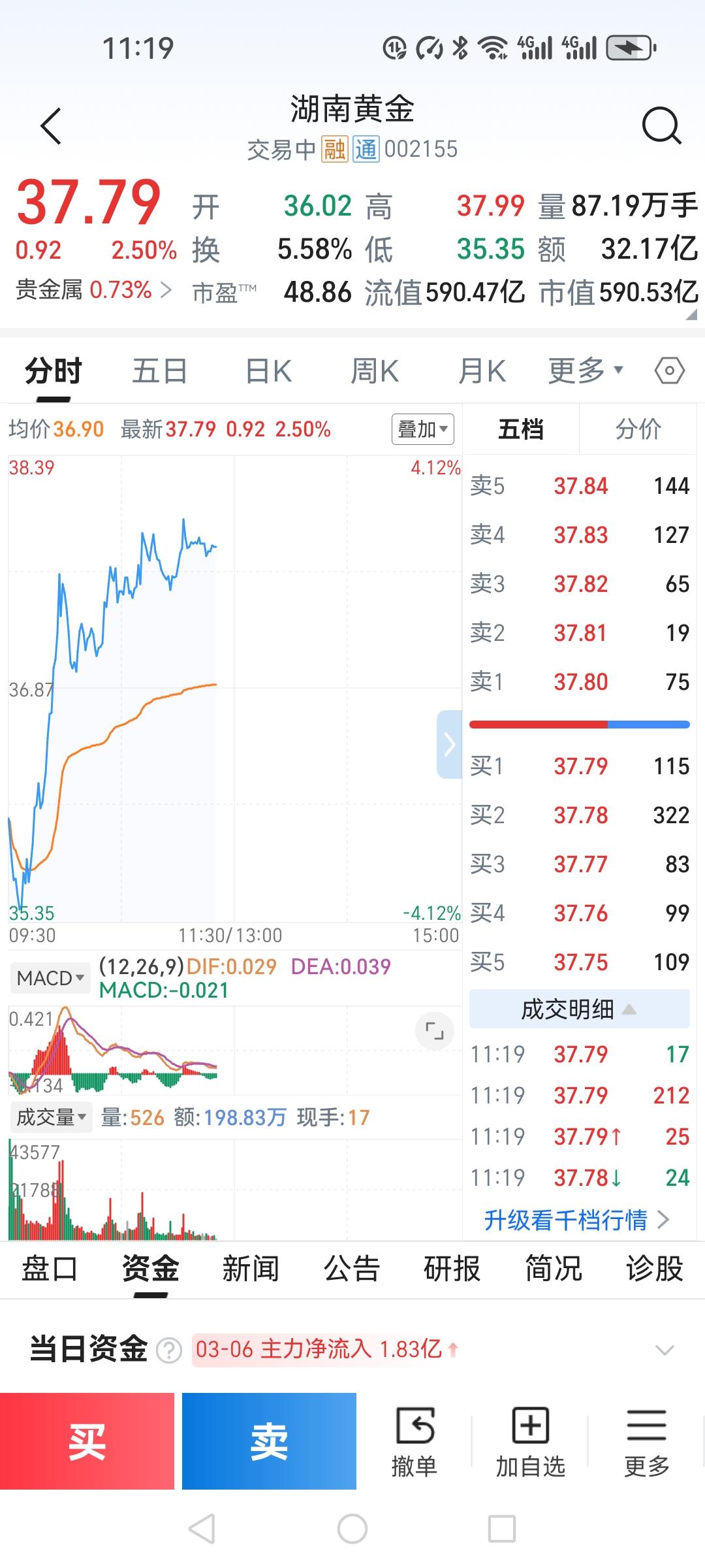 “千万别追高！”——这句话她每天对我说一遍，像复读机。4000股追在山顶，8