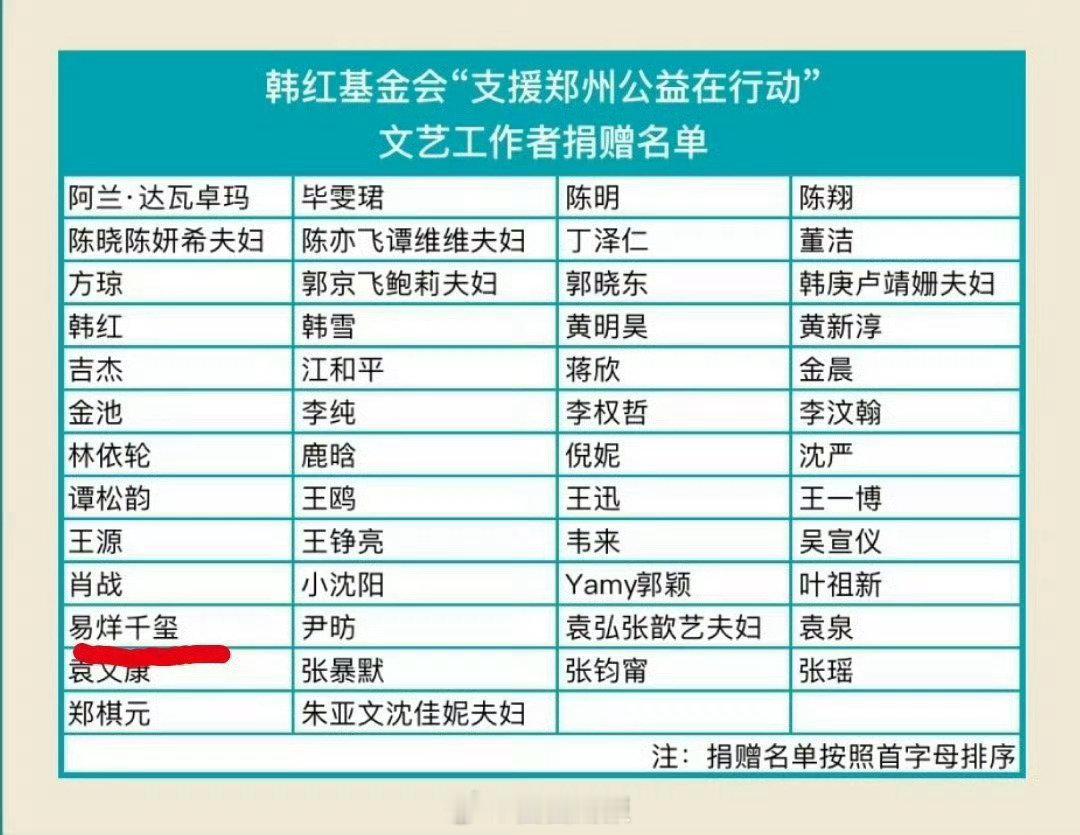 易烊千玺捐款180万易烊千玺捐款180万太棒啦明星个人捐款名单