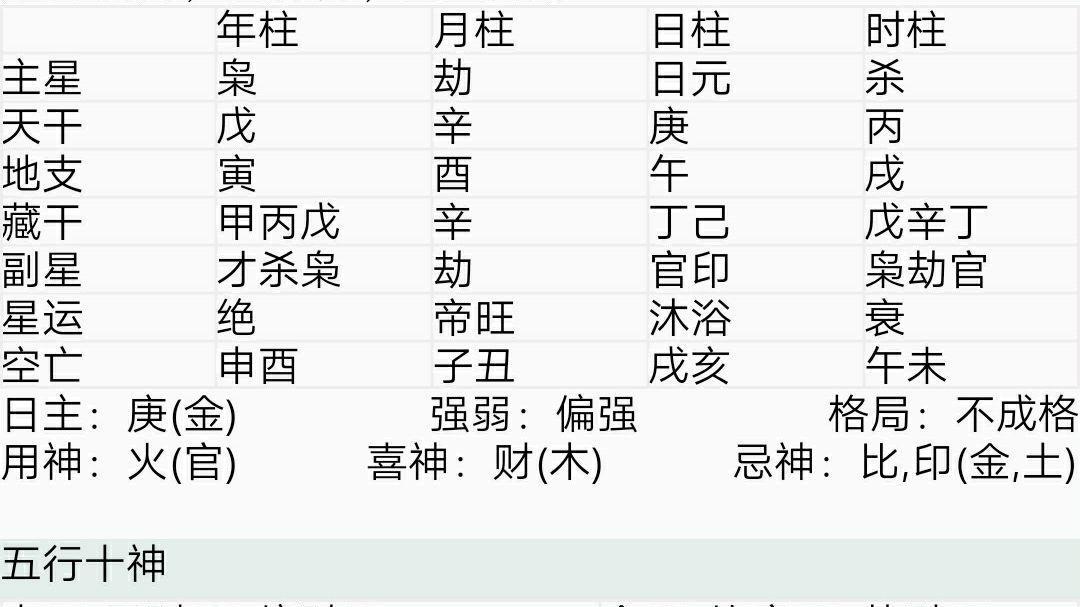 八字命例之羊刃驾杀