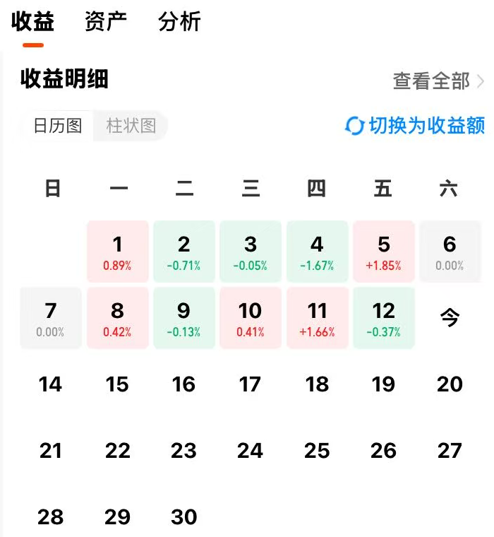 红利低波和单吊银行股, 谁厉害?