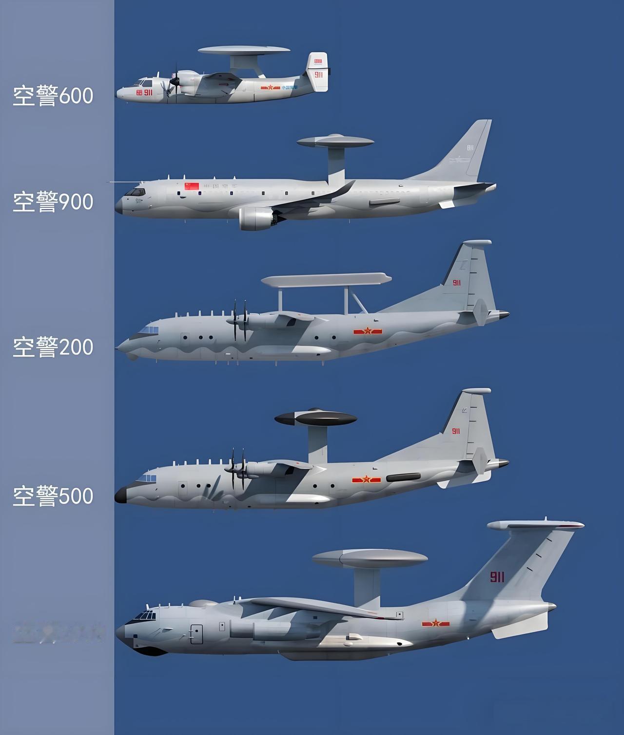 预警机也有大小之分？数字越大就越厉害吗？其实，预警机的实力可不是单纯看数字大小来