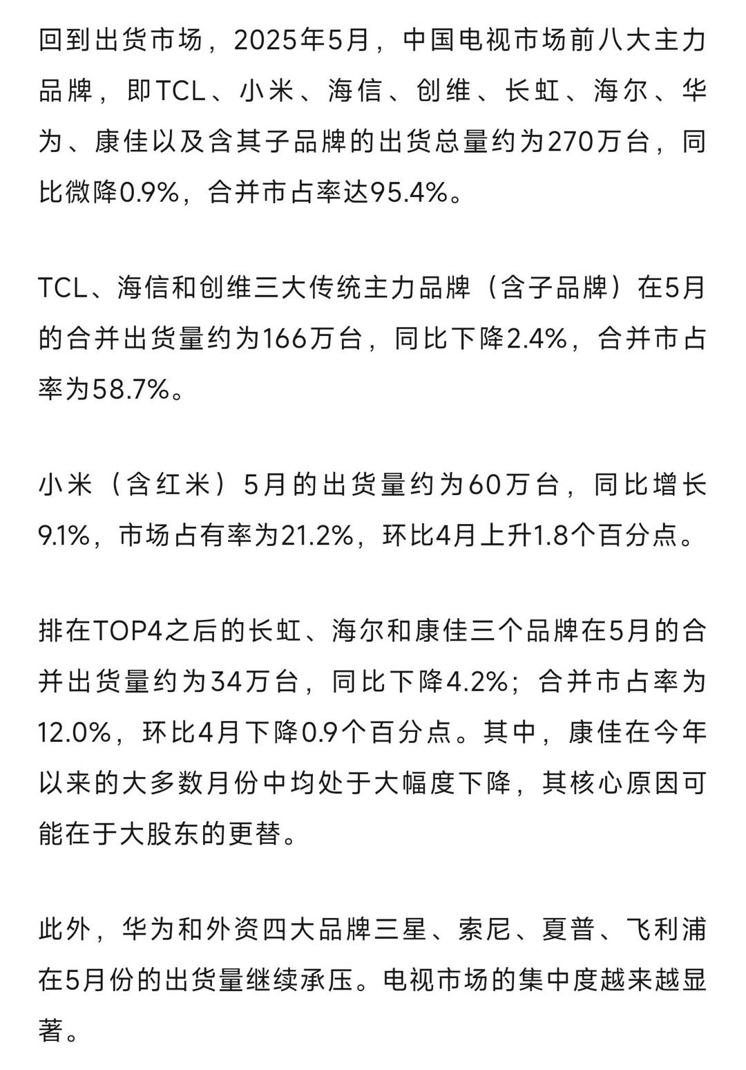 小米电视在艰难重回国内第一的路途中5月份，小米电视市占率21.2%，位列第二。