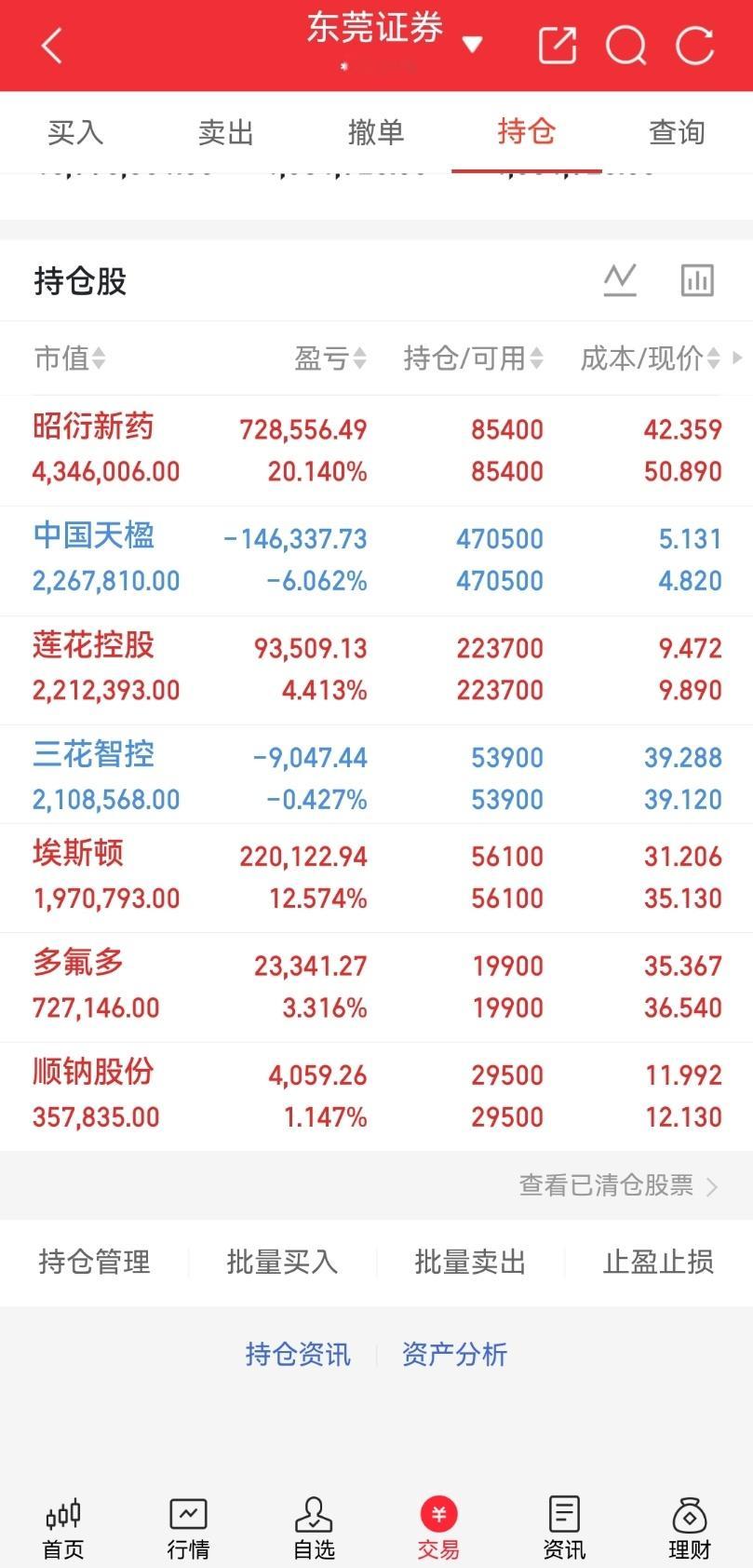 炒股赚钱，有个原则：跟主线买龙头有位交易者，25年4月布局光模块龙头中际旭创，2
