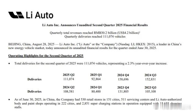 理想汽车第二季度净利润11亿元这事，咱们还是按照好坏两方面来看好的方面：Q2交