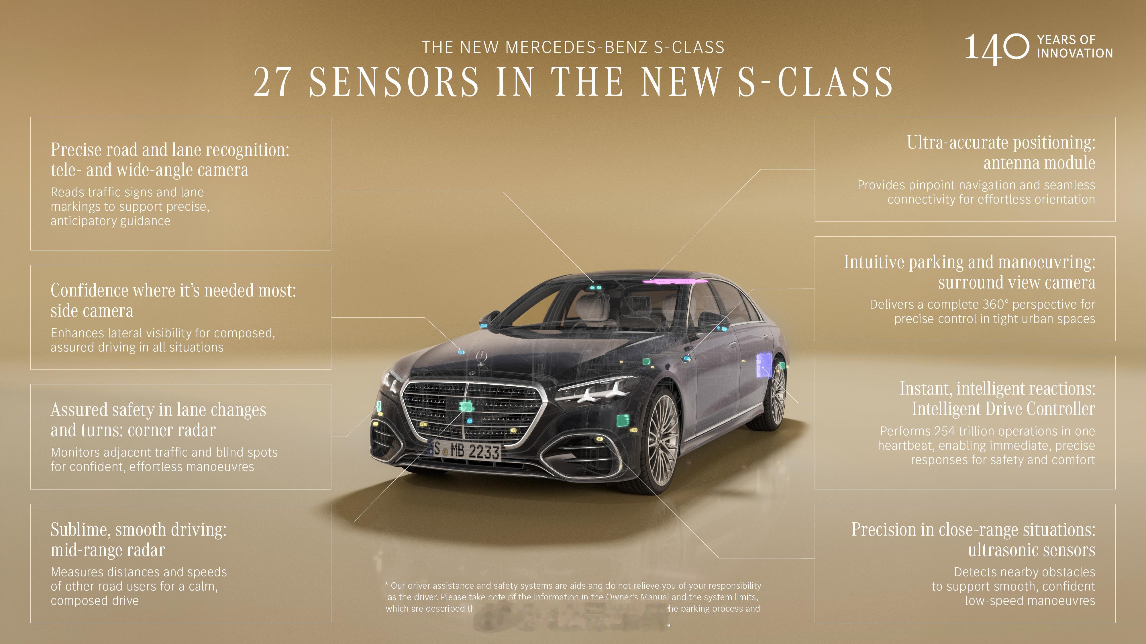 全新奔驰S级27个传感器分布：摄像头（共9个）-远距+广角摄像