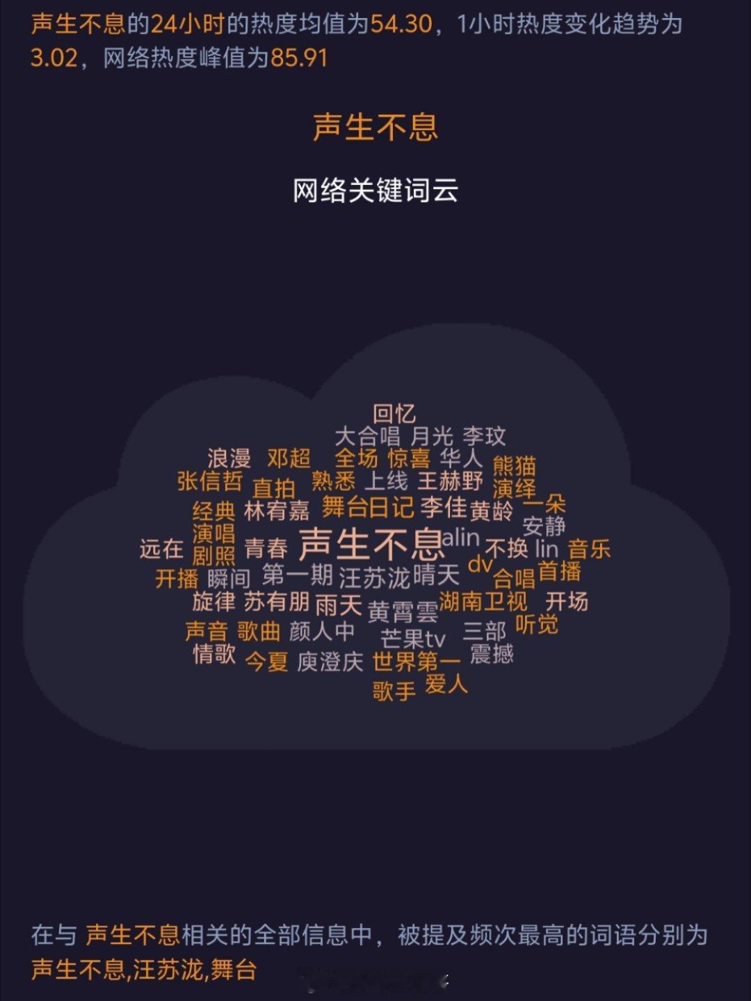 芒果tv《声生不息华流季》关键词云（2025.11.21.14-11.22.14
