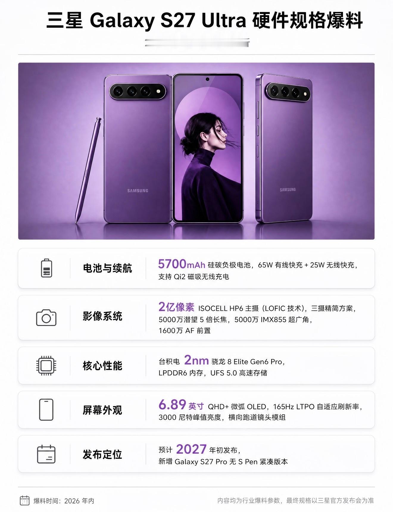 设计大改？告别5000mAh，三星S27Ultra前瞻！新机预计2027年初发