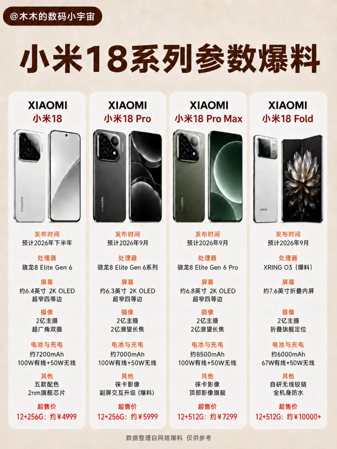 小米18系列这次真不是小升级！